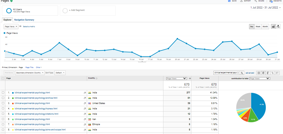 Visitor Analysis Report