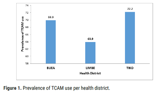 biology-todays-TCAM