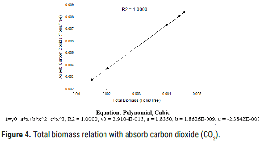 biology-todays-absorb