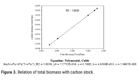 biology-todays-biomass