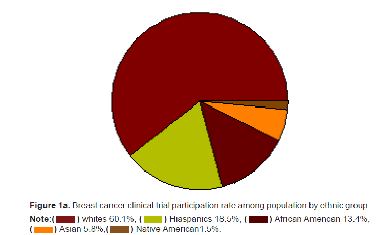 biology-todays-ethnic