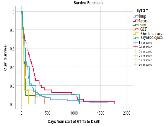 clinical-oncology-metastases