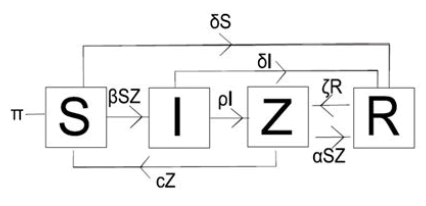 Equation
