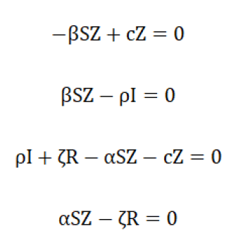 Equation