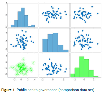Health-Public