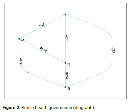 Health-governance