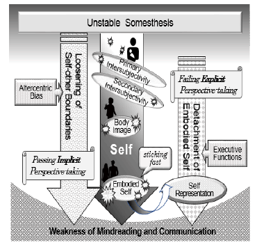 cep-9-1-Mechanisms