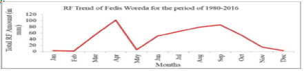 climatology-weather-2016