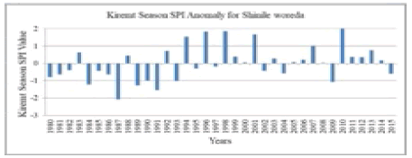 climatology-weather-Season