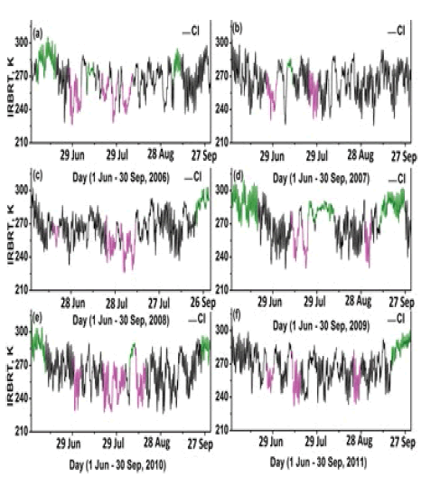 climatology-weather-magenta