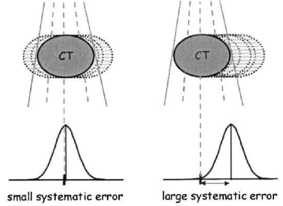 ejco-4-3-Evaluation-g001