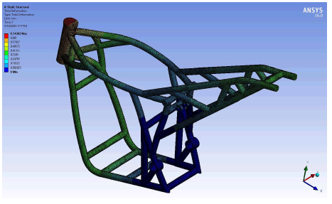 Design and fabrication of electric sales bike