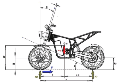 innovative-research-braking