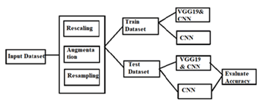 innovative-research-entire-CNN-model