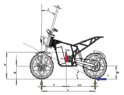 Electric deals bike chassis