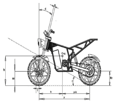 innovative-research-schematics