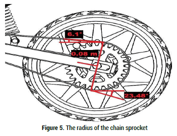 innovative-research-sprocket