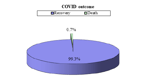 ldjmso-9-10-outcome