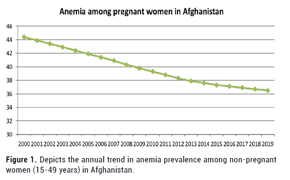 medical-reports-anemia