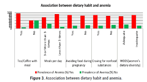 medical-reports-dietary