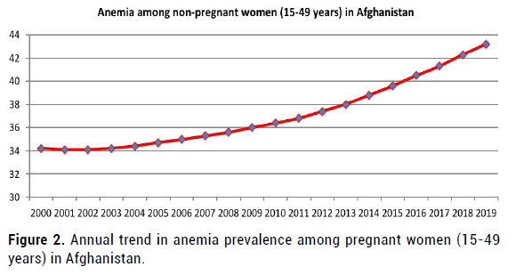 medical-reports-pregnant