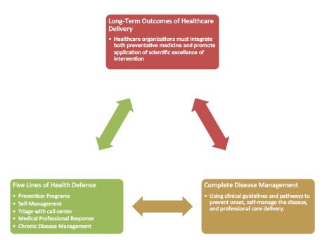 public-health-Model