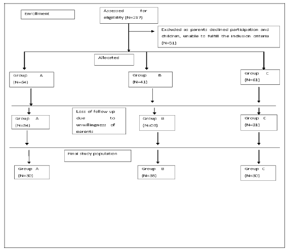 public-health-chart