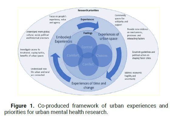 CEP-urban