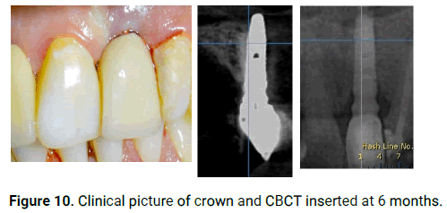 Dental-Practice