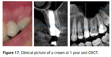 Dental-Practice