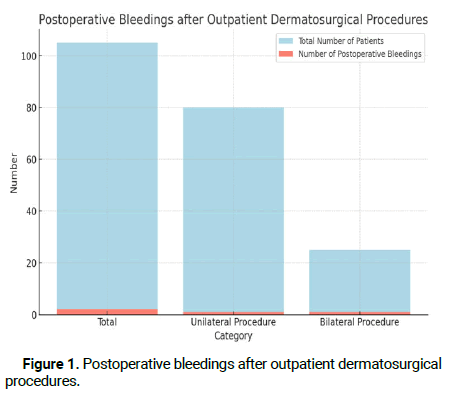 Dermatology-Reports