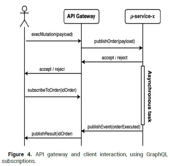 IJIRSET-API