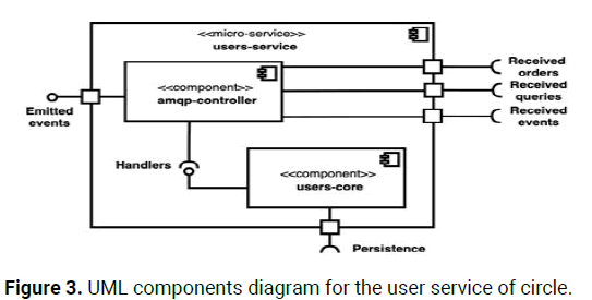 IJIRSET-UML