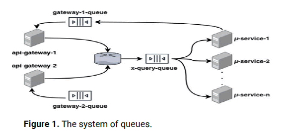 IJIRSET-system