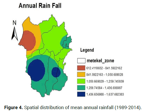 JCWF-distribution