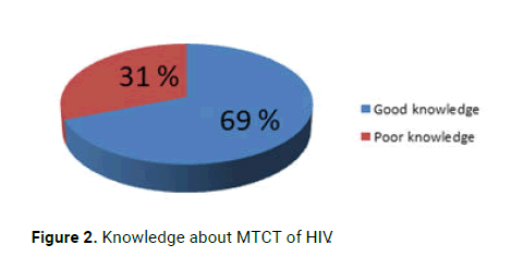 JHAR-MTCT