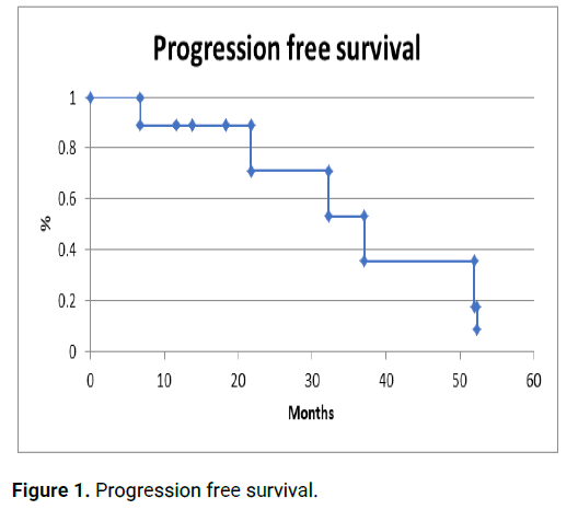 OCCRS-free