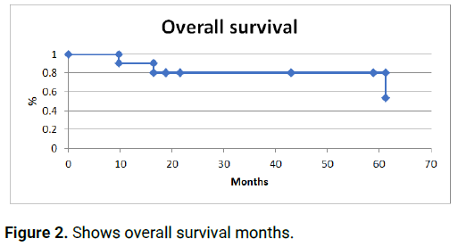 OCCRS-overall