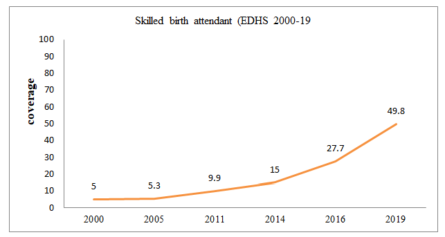 jphc-Trends