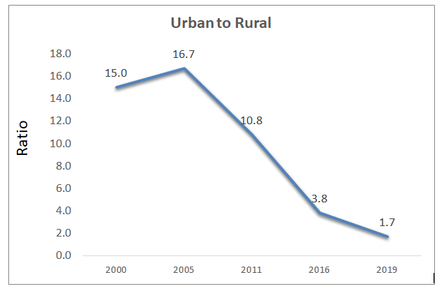 jphc-urban