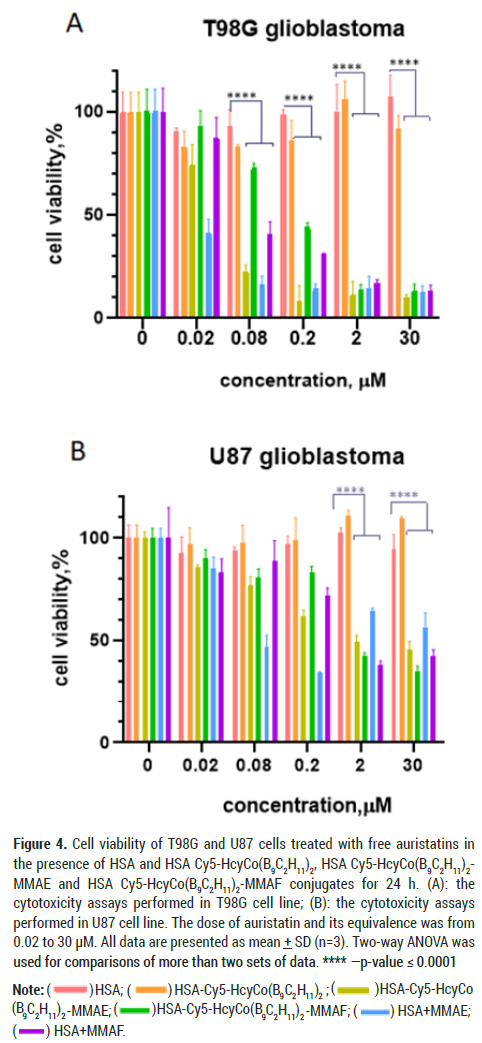 auristatins