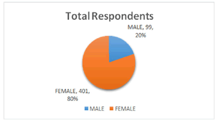 ijcrimph-gender