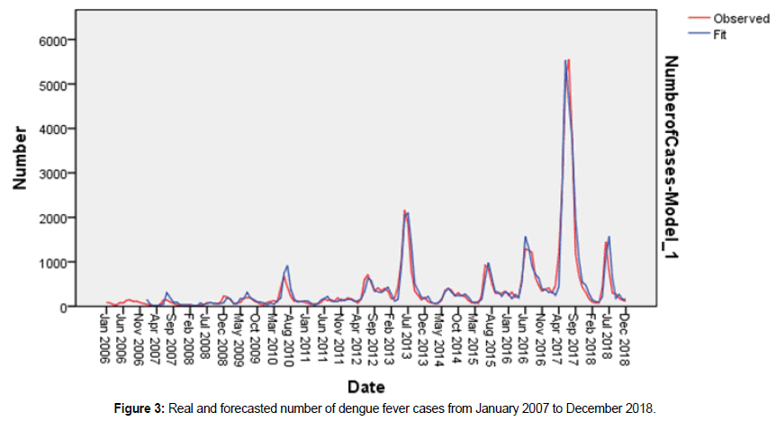 internal-medicine-public-health-forecasted