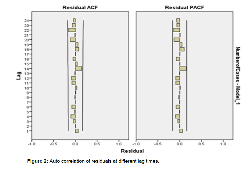 internal-medicine-public-health-residuals