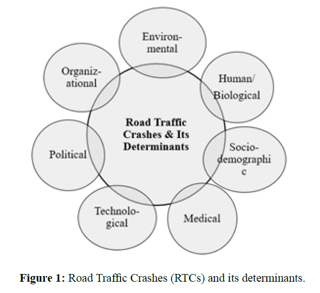 internal-medicine-public-health-traffic