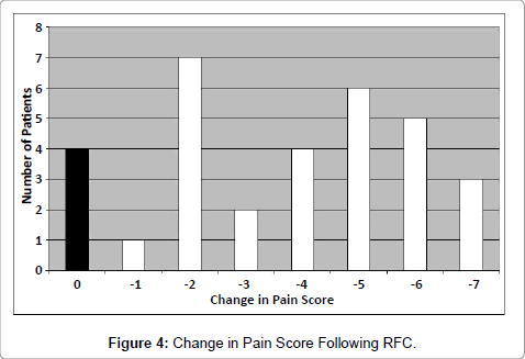 arthritis-Score-Following-RFC