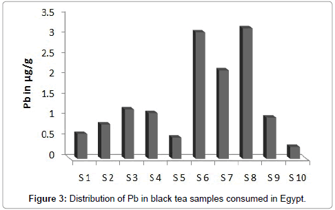 health-economics-curves-tea-samples