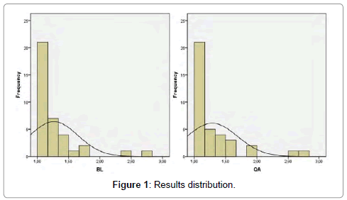 health-economics-outcome-Results-distribution