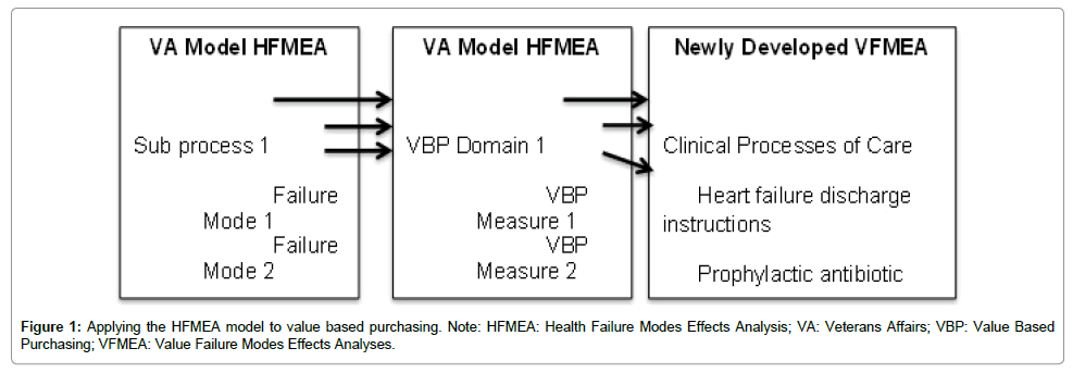 health-economics-outcome-research-Applying-HFMEA