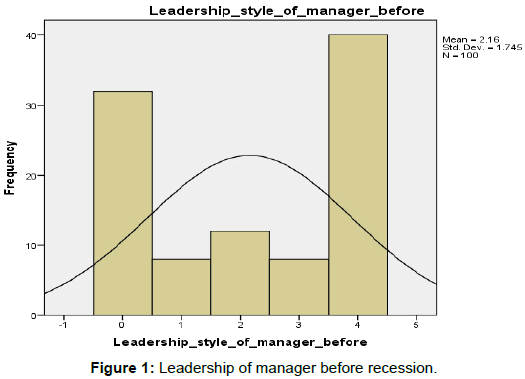 health-economics-outcome-research-Leadership-manager